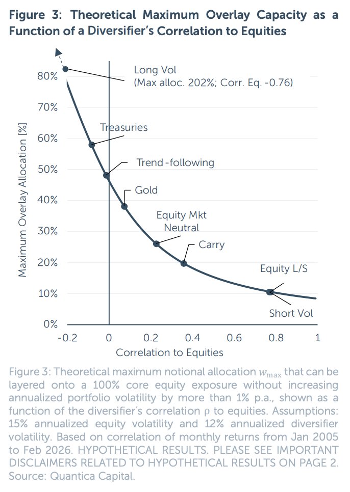 Corey Hoffstein 🏴‍☠️ tweet media