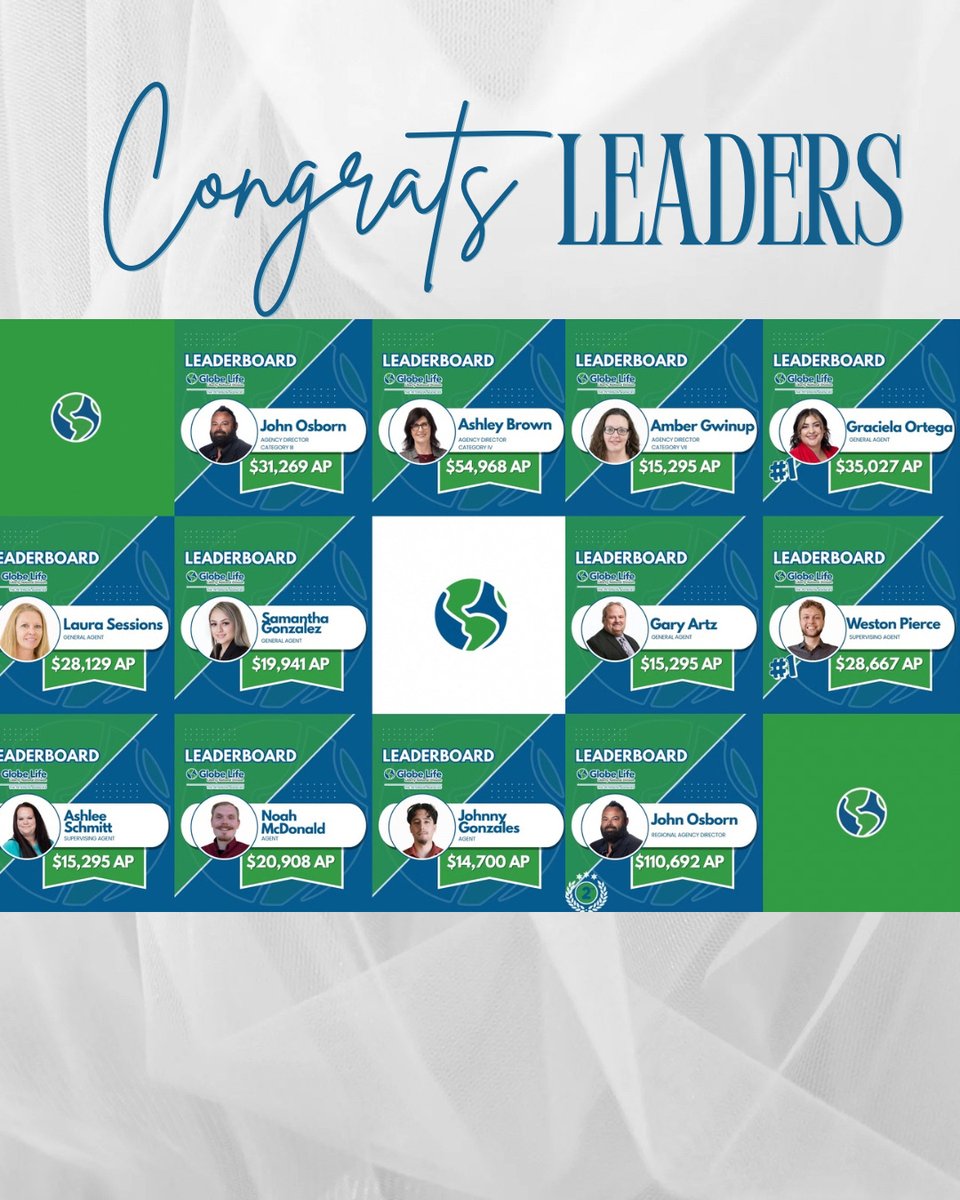 peterson_agency's tweet image. Momentum is building—and for the week ending 3/23/2026, this leaderboard shows who’s locking in and executing at a high level. Respect to everyone earning their spot and raising the standard. 👏🏼

#ThePetersonAgencies #CompanyLeaderboard #TopProducers #LifeInsurance