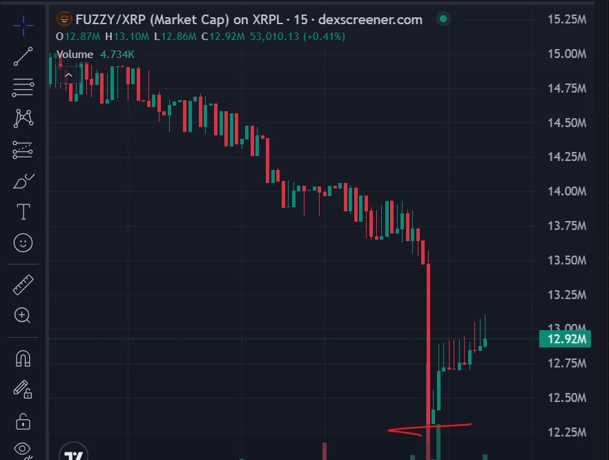 Fins Crypt⚡ tweet media
