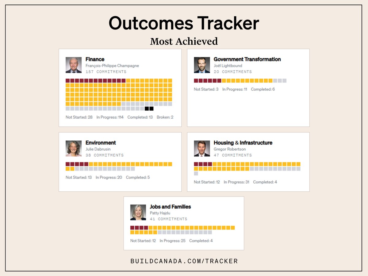 Build Canada tweet media
