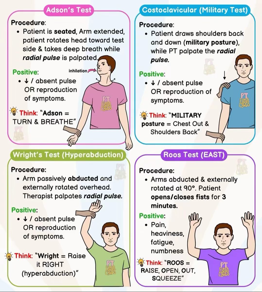 Tos Decompression Test Thoracic Outlet Syndrome Examination