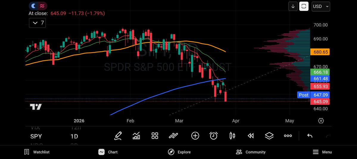 Data Driven Value tweet media