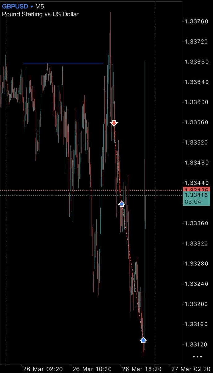 A minutos de que Trump me volara de la faz de la tierra😂