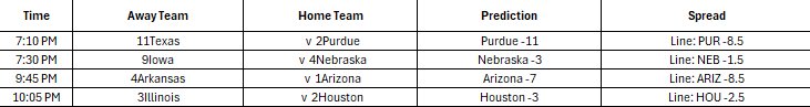 March 26 2026 NCAAM 🏀 

I love a couple of these picks today 🫡 

Houston ML
Arkansas +8.5

Full Algorithm Sheet Below 😎👇🏻💸