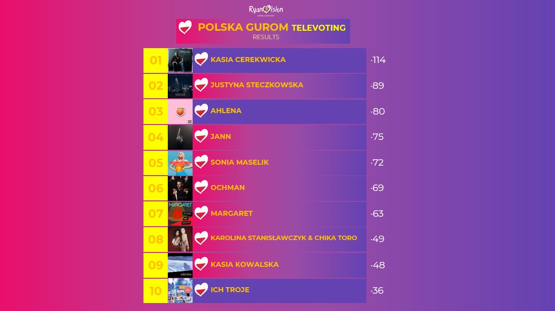 Davidoo🇵🇱 tweet media