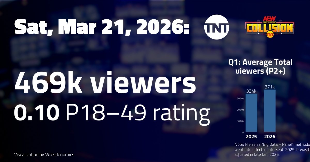 Wrestlenomics tweet media