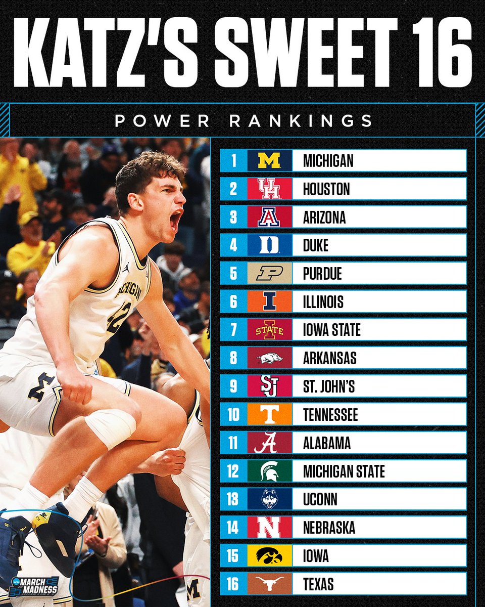 NCAA March Madness tweet media