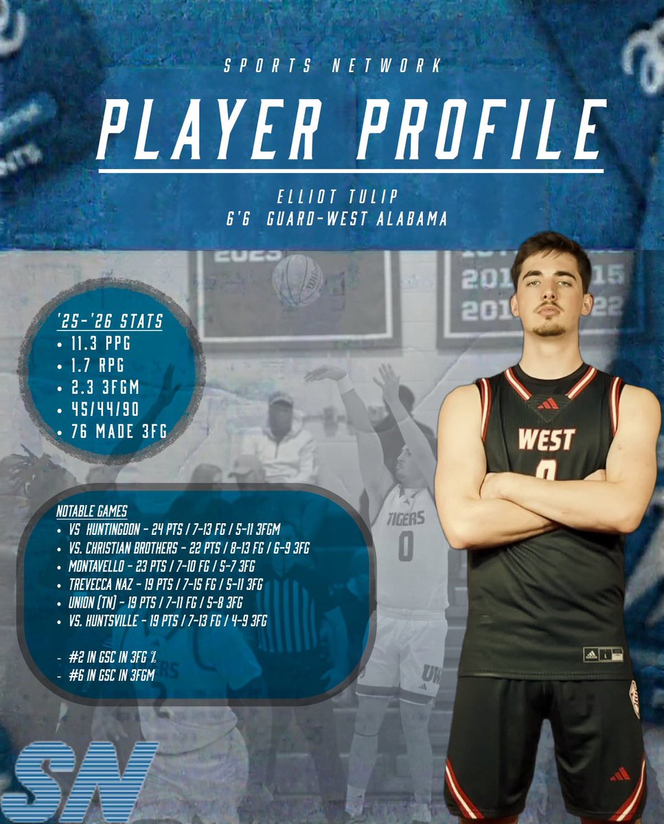 Everyone needs shooting 
Everyone wants shooters w/ size
Everyone loves shooters w/ size &amp; toughness 

Elliot checks all those boxes and is an absolute winner!!! 

76 made 3s on 44% on a National tournament team 🔥🔥

Available in the portal! <a href="/elliot_tulip/">Elliot Tulip</a>