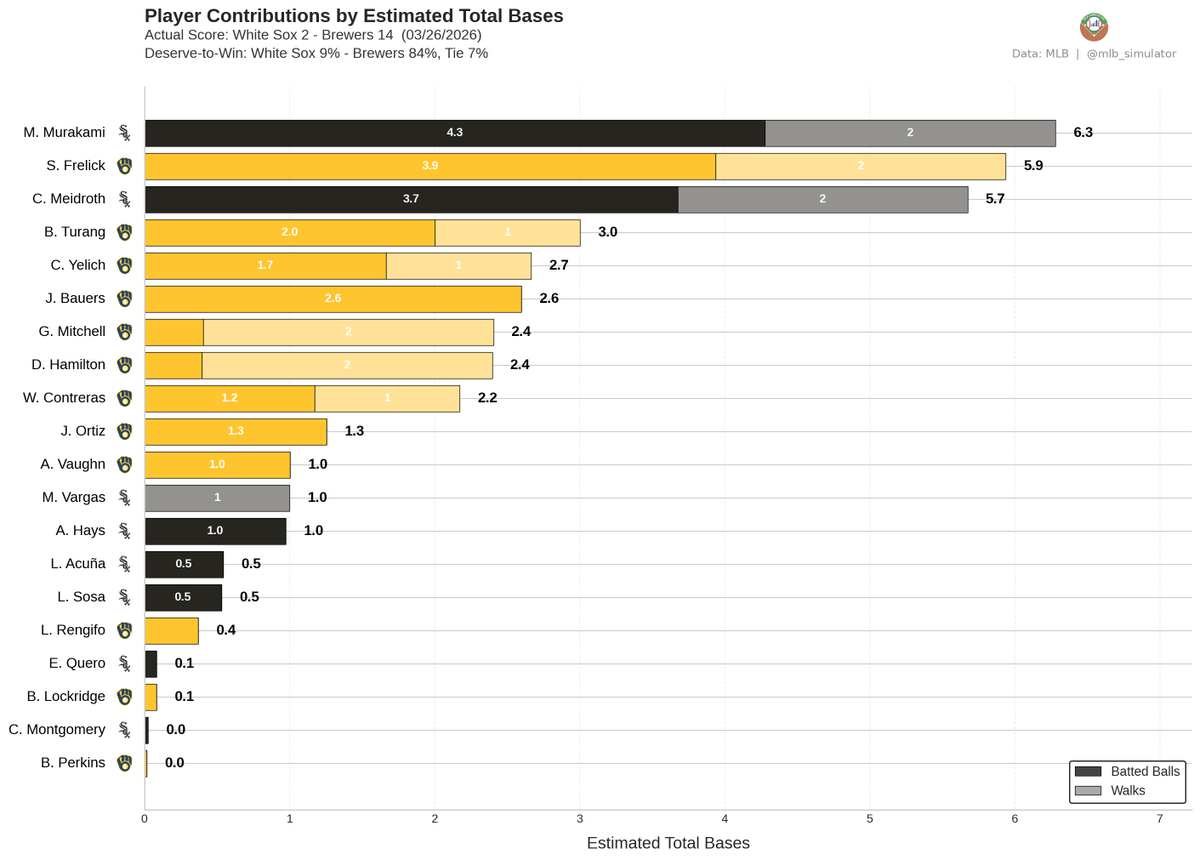 MLB Deserve-To-Win-O-Meter tweet media