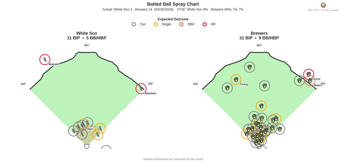MLB Deserve-To-Win-O-Meter tweet media