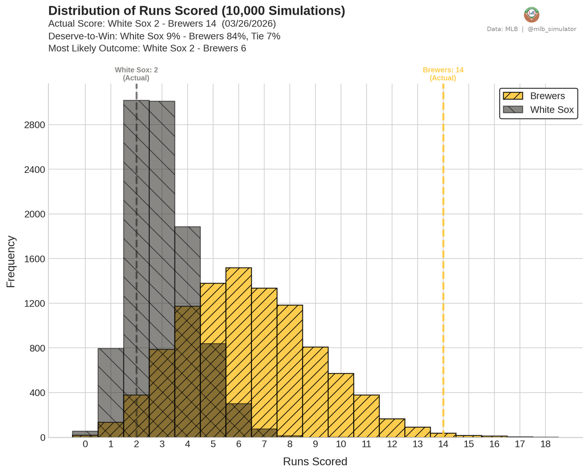 MLB Deserve-To-Win-O-Meter tweet media