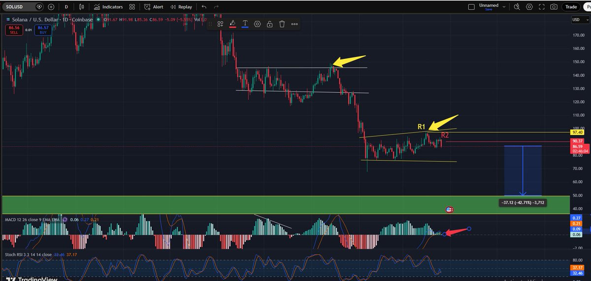 The Quant🐝 tweet media