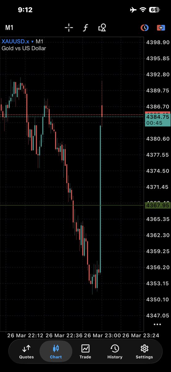 ruro_favour's tweet photo. I just dey go through trading view mind section na I discover say trump get speech 😂  I jejely delete my order . Before I know see Wetin sup 😂. Thank God network nor fail me 💔😂 https://t.co/6cRpIoLC6k