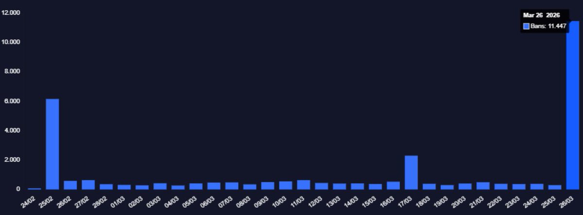 CS2 TÜRKİYE 🇹🇷 tweet media