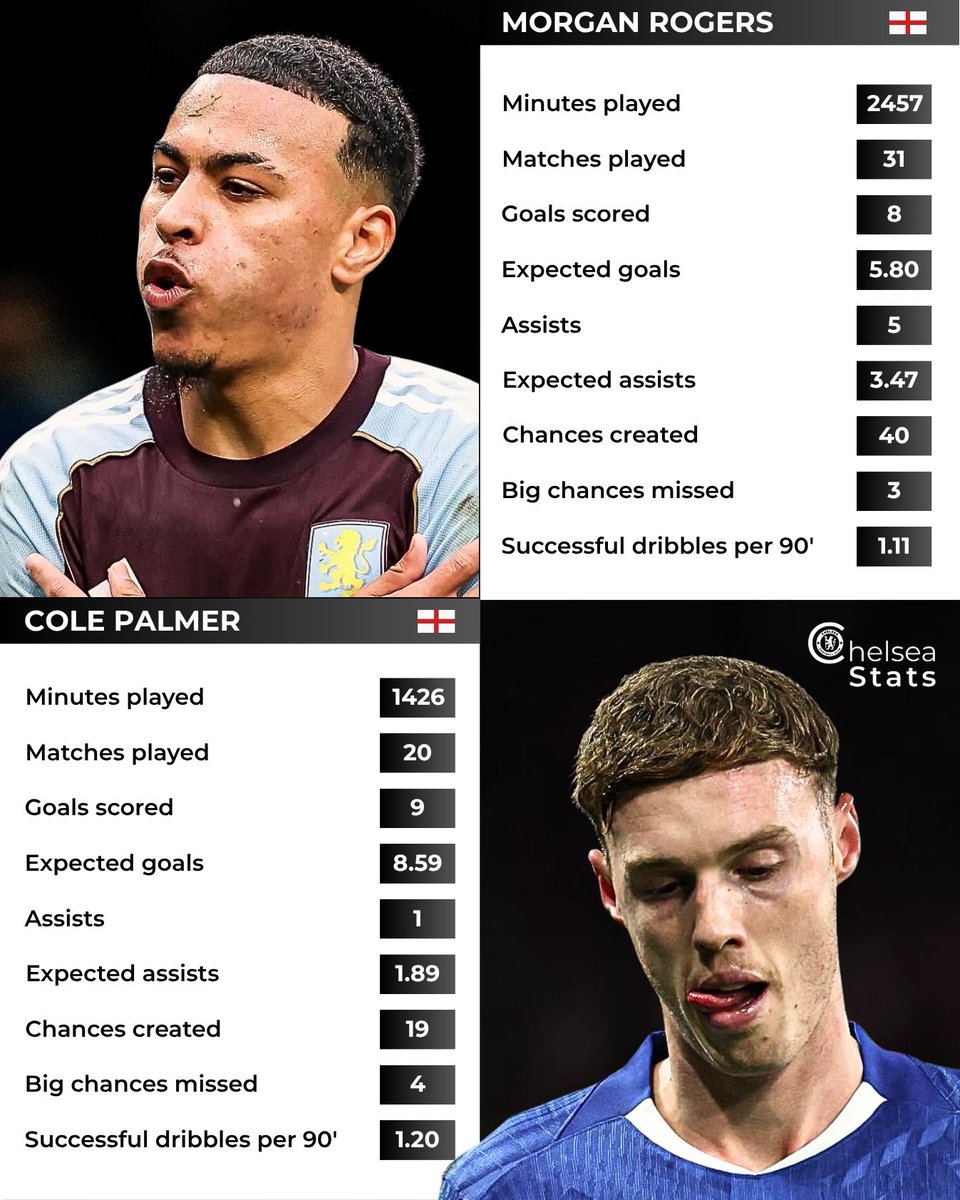 Chelsea Stats tweet media
