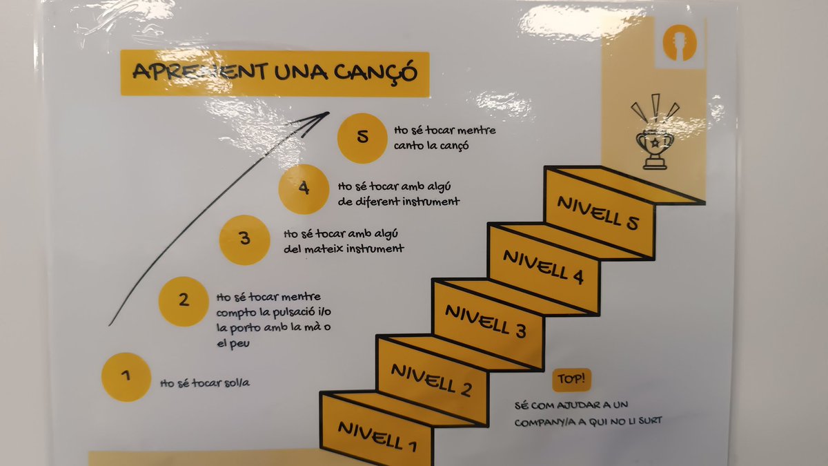 Avui pràctica instrumental a la formació de Música com a eix i matèria interdisciplinar. Coneixent el projecte #RockIn i descobrint noves pedagogies musicals amb Laia González a <a href="/InsLaRoca/">Ins La Roca</a> <a href="/SSTTMVO/">ST_MVO</a> <a href="/cultura_cat/">Cultura</a>