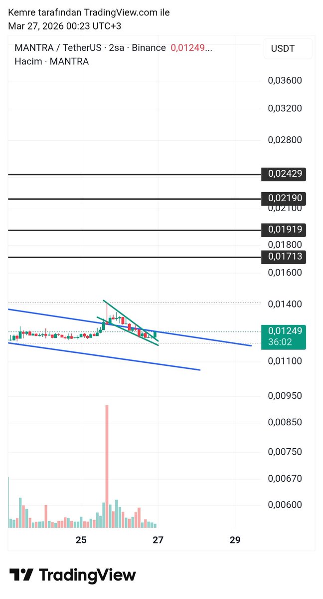 Emre Crypto-Bist Signals 📈 tweet media