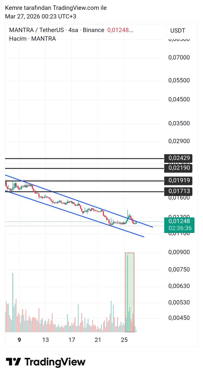 Emre Crypto-Bist Signals 📈 tweet media