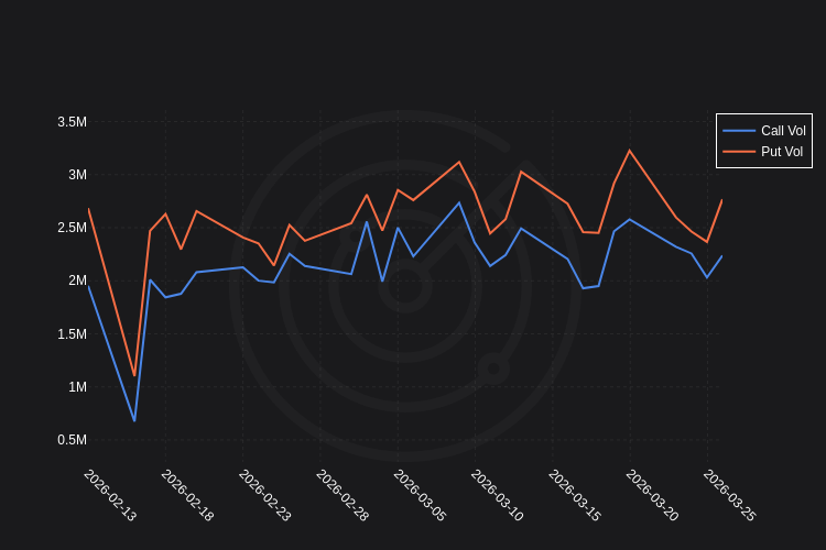 Radar Options tweet media