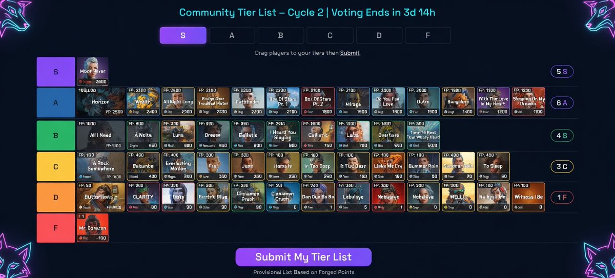 Forged Wolves Gaming tweet media