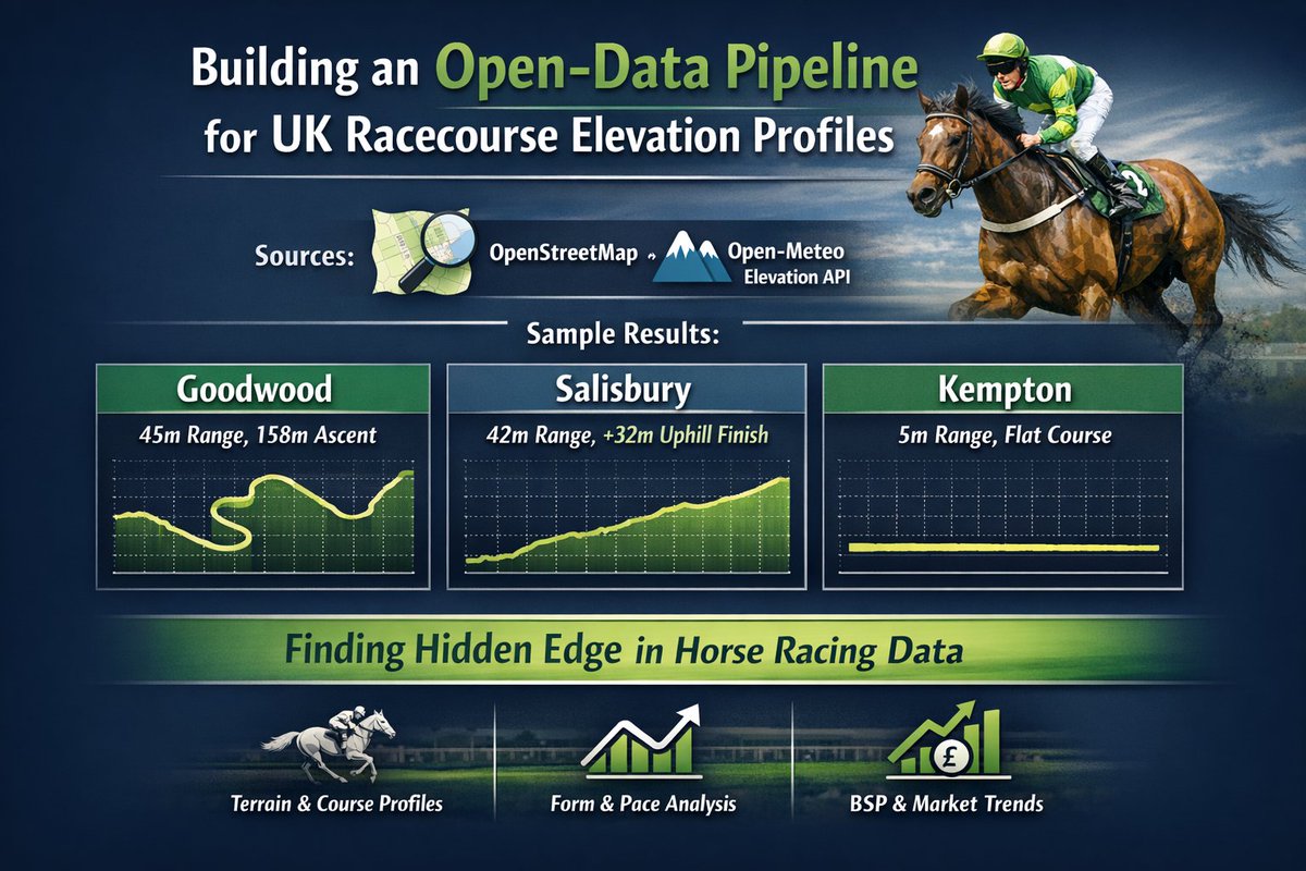 TC Data Consultants tweet media