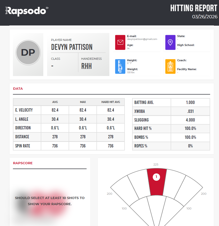Devyn Pattison 2030 | Catcher | Mid Infield tweet media