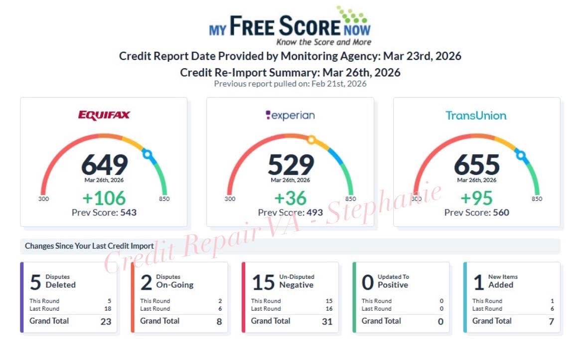 CreditRepairVA tweet picture