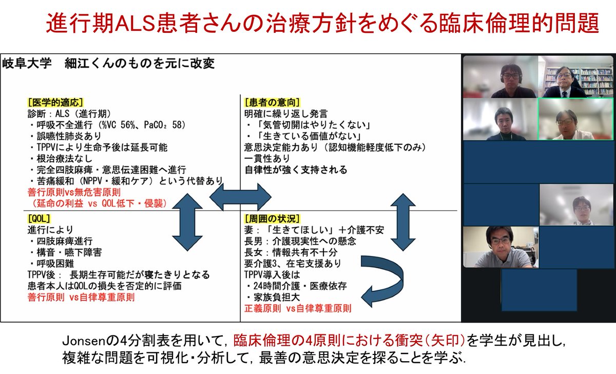 pkcdelta's tweet image. 感激した岐阜大学・名古屋大学 合同臨床実習— #ALS 患者さんの #臨床倫理的問題 をめぐって -