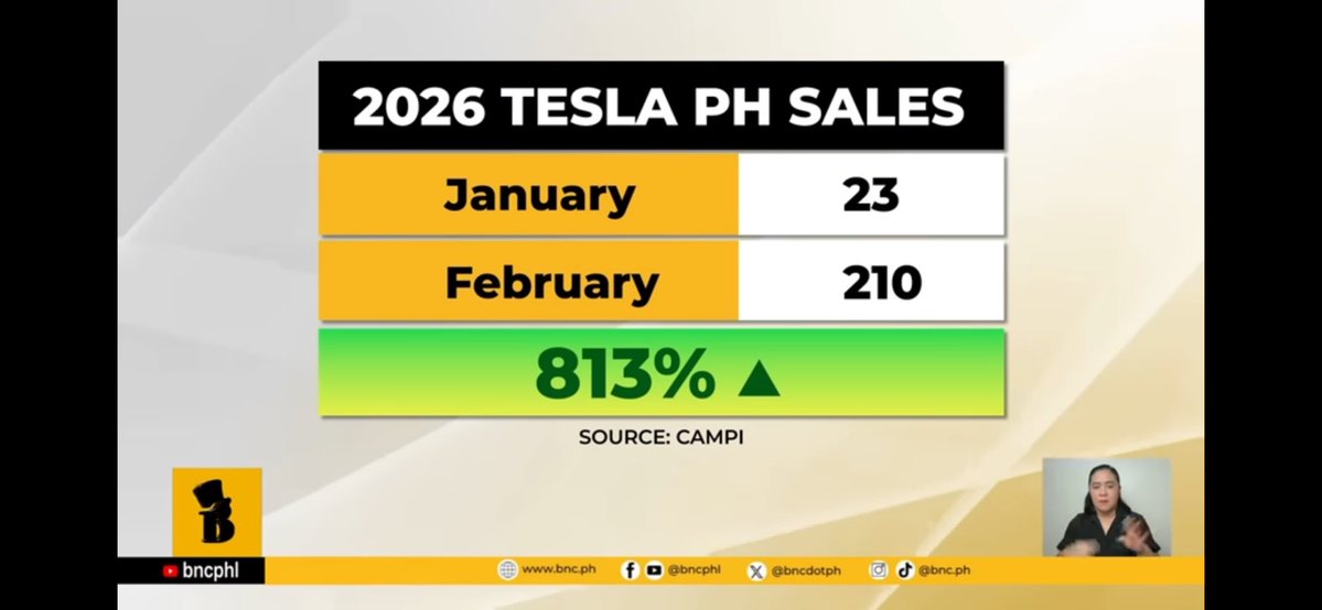 Ric 🔋🚗🚀🌎🤠 tweet media