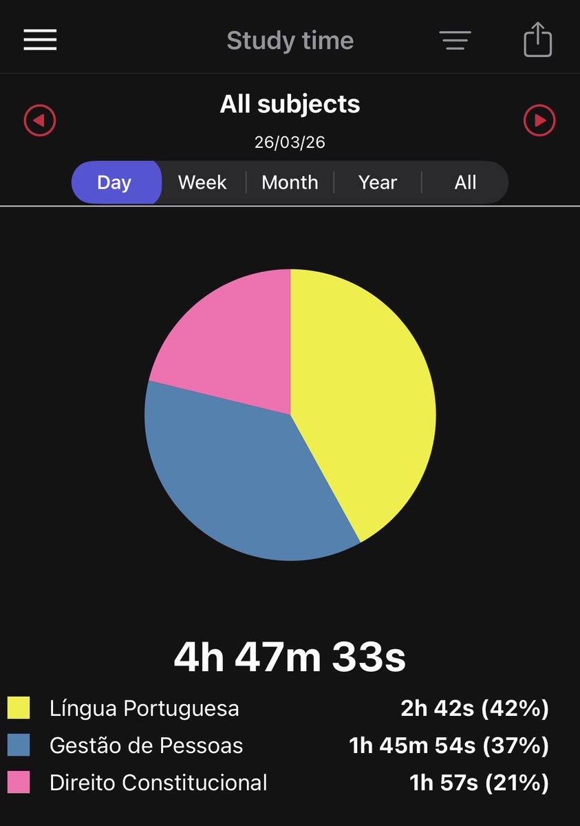 concurseira noveleira tweet media