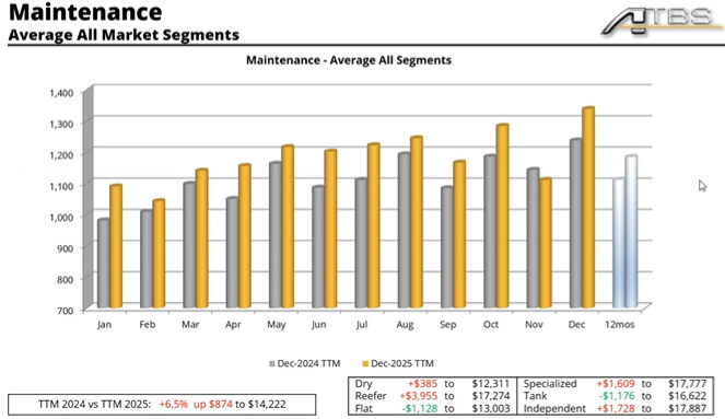 Overdrive tweet media