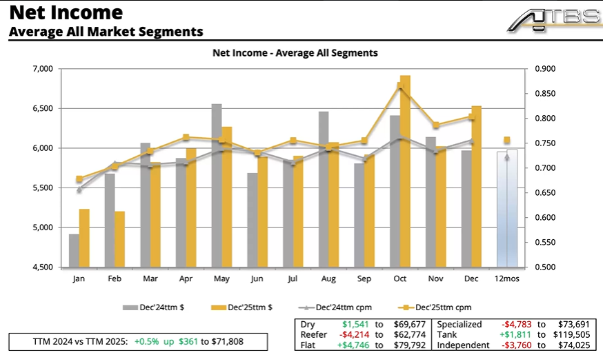 Overdrive tweet media