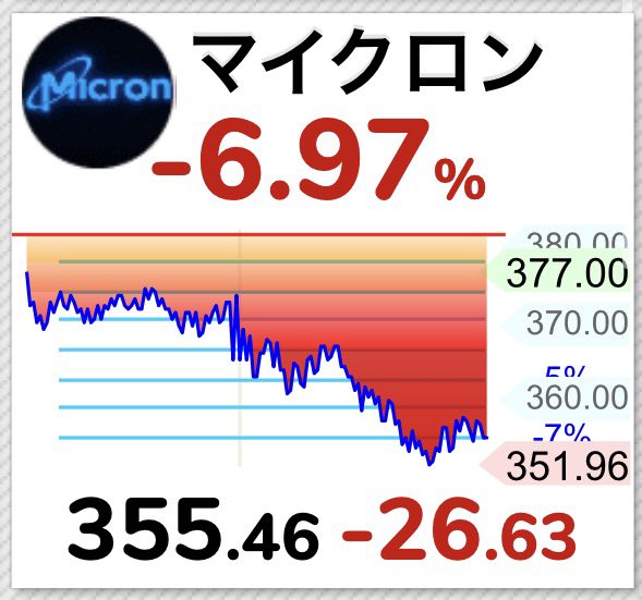 NAS&P250 tweet media
