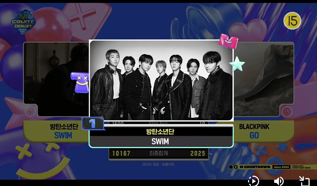 BTSPOPPERM's tweet image. buradan da bir ödül kaptık zaten kaliteli karakterli grubumuz BTS varken kalitesiz blackpink kim aq ooohhhh 🤣🤣🤣🤣 

CONGRATULATIONS BTS
SWIM Second WIN 
#Swim2ndWin #BTS166thWin