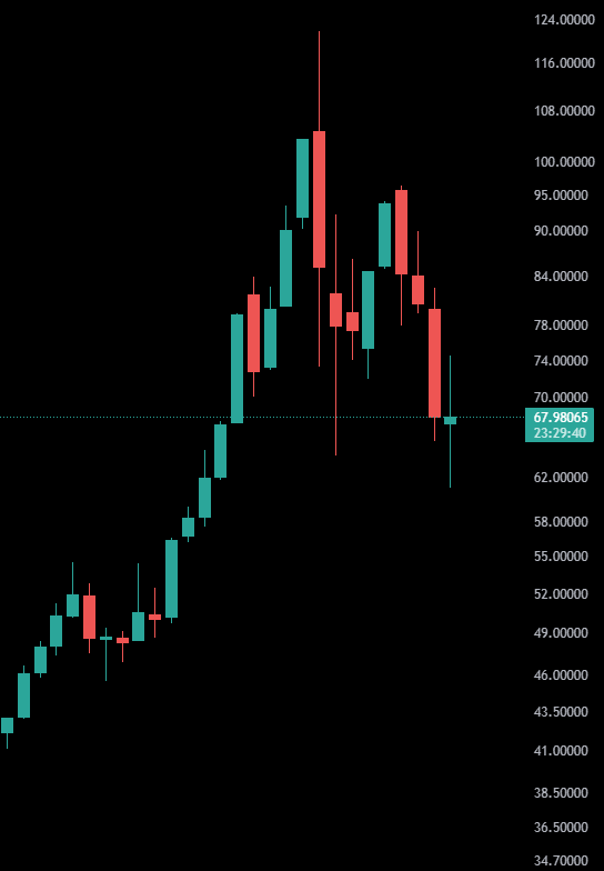 عمر كريبتو - Omar Crypto tweet media