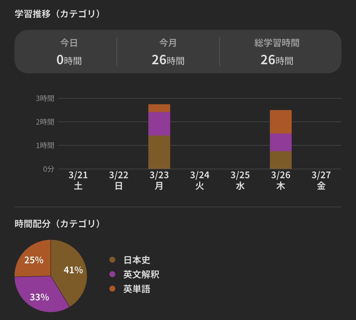 学習記録 tweet media