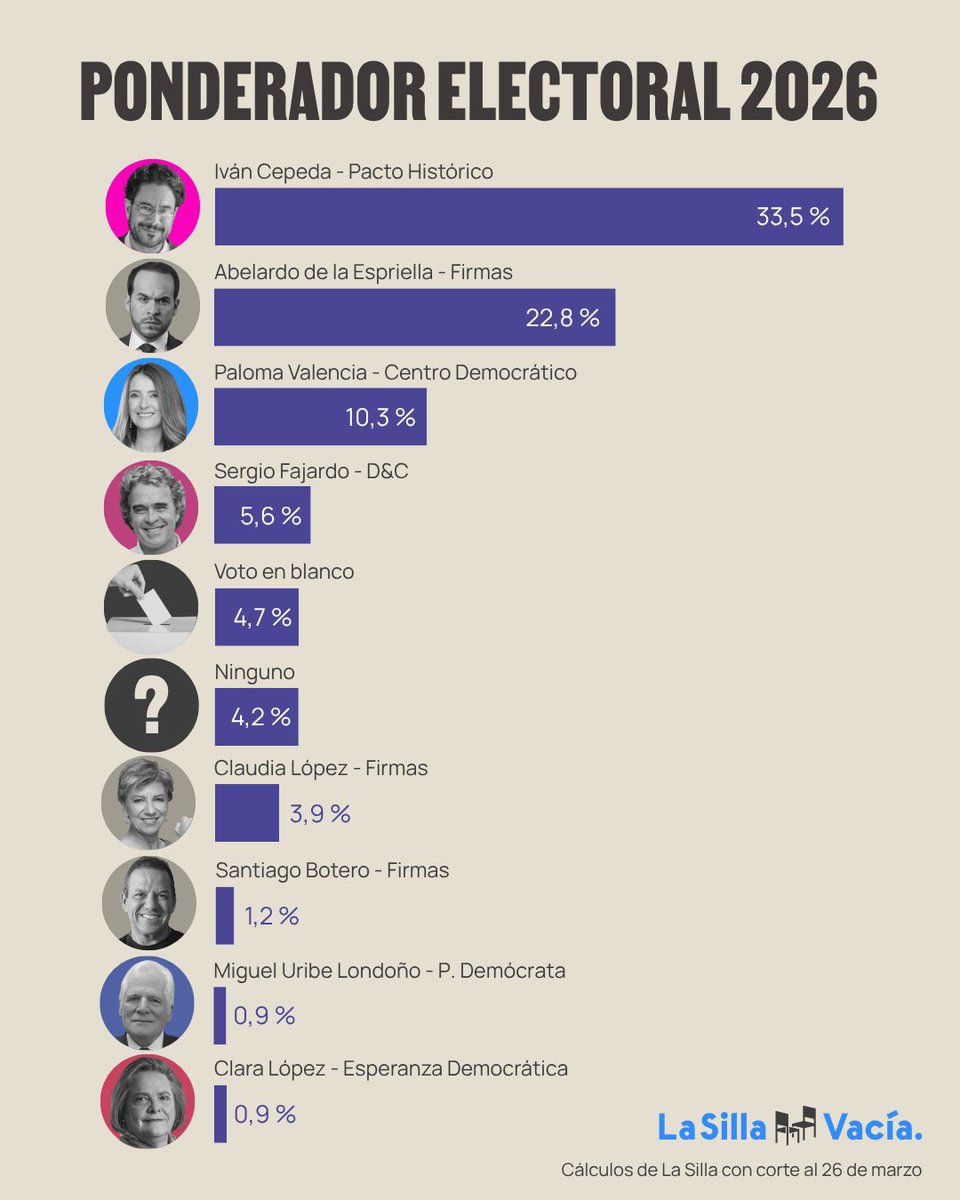 Miller Soto tweet media