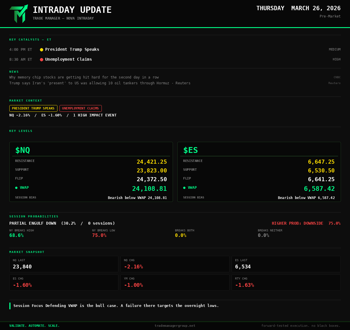 Trade Manager tweet media