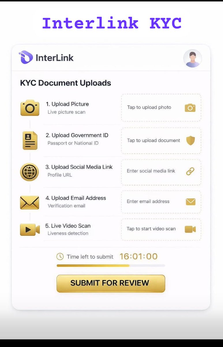 #InterLink #ITLG #ITL ๐ค+๐ tweet media