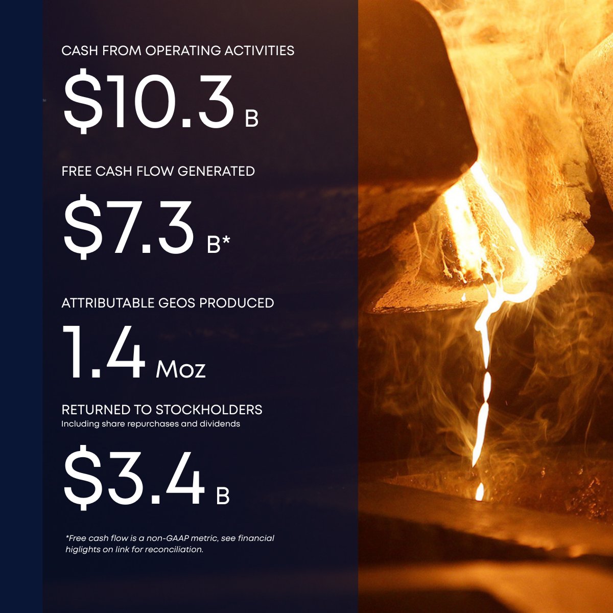 Newmont Corporation tweet media