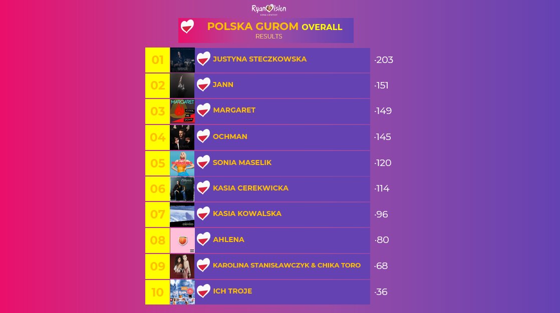 Davidoo🇵🇱 tweet media