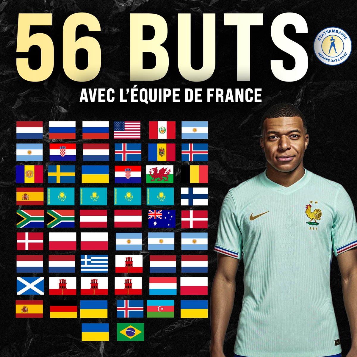 📊StatsKMbappe📊 tweet media