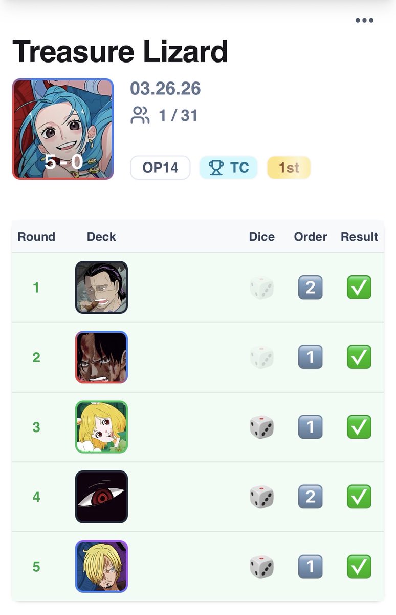 Que tontorrona la despedida de op14 ganando la Treasure no?