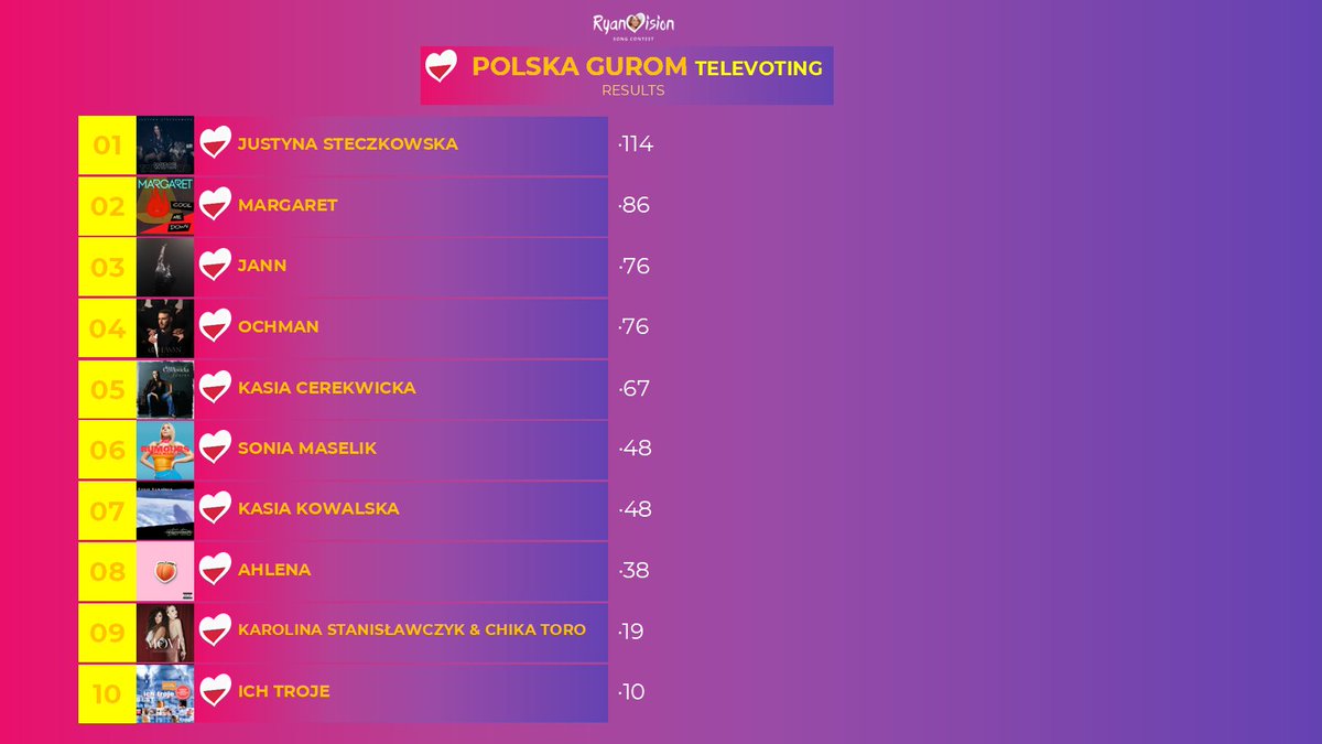 Davidoo🇵🇱 tweet media