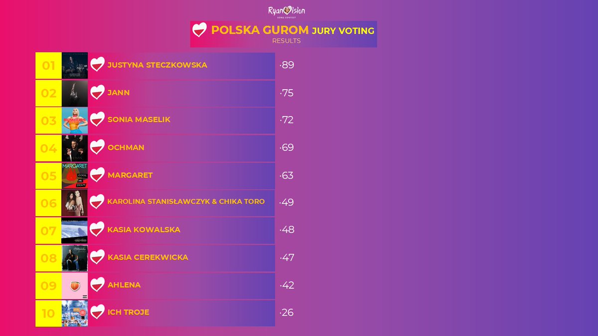 Davidoo🇵🇱 tweet media