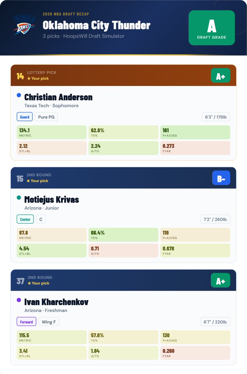 HoopsWill tweet media