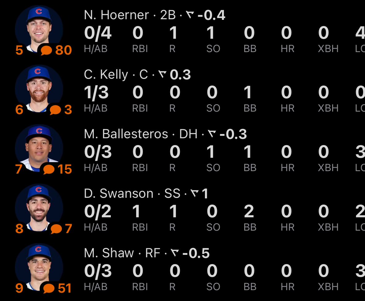 ThienemanSZN's tweet photo. What a day for the bottom of the #Cubs lineup https://t.co/kk4uqRn1Hc