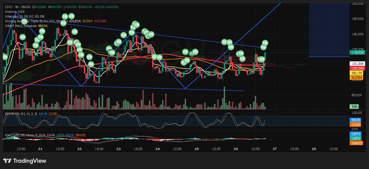 Braveman tweet media