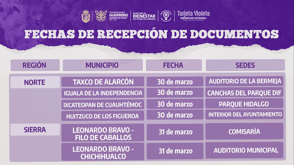 Secretaría de la Mujer Guerrero tweet media