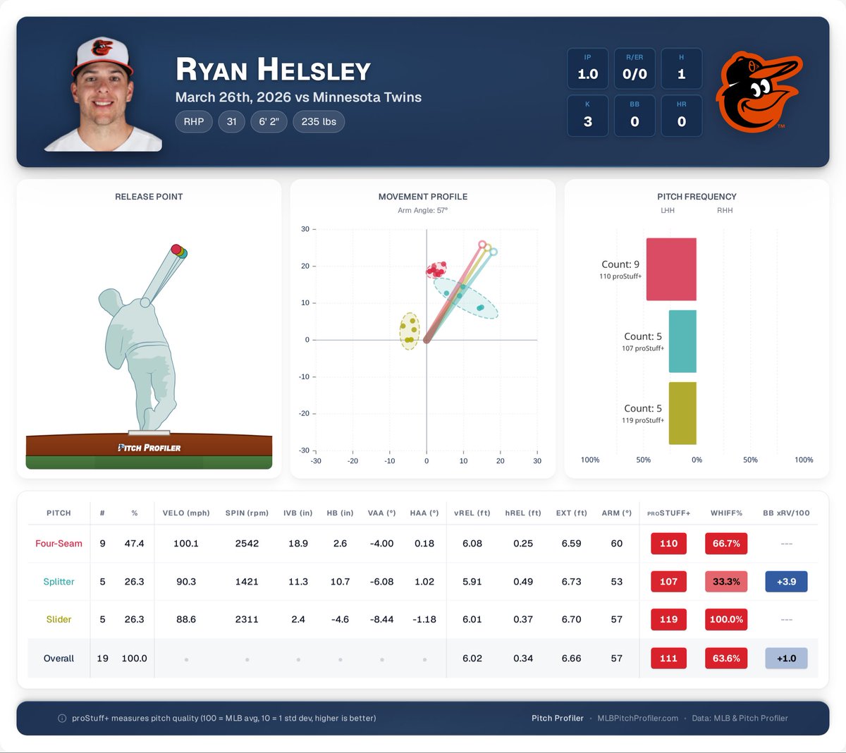 Pitch Profiler tweet media